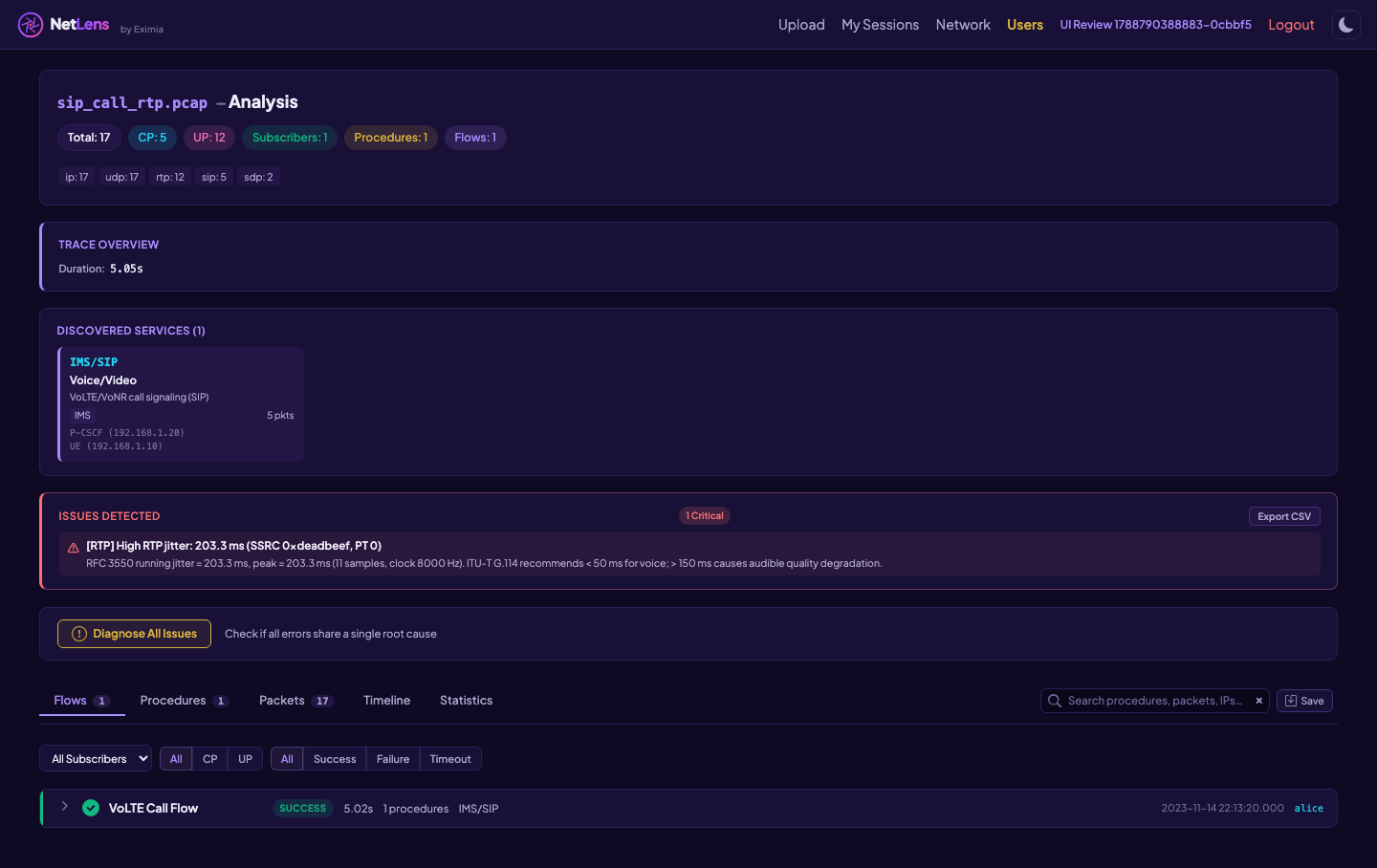 NetLens dashboard showing correlated subscriber flows, procedure cards and analysis panels